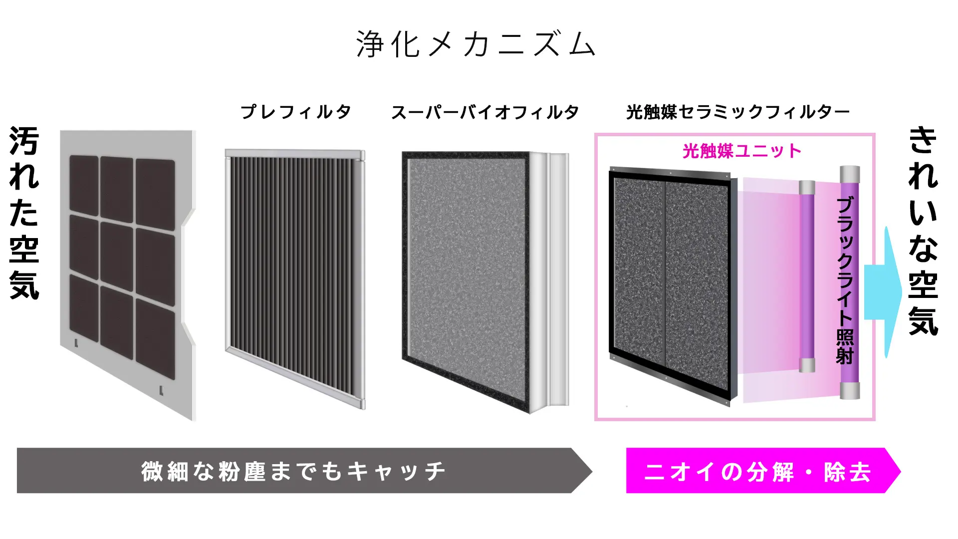メディカルライトエアーのフィルター