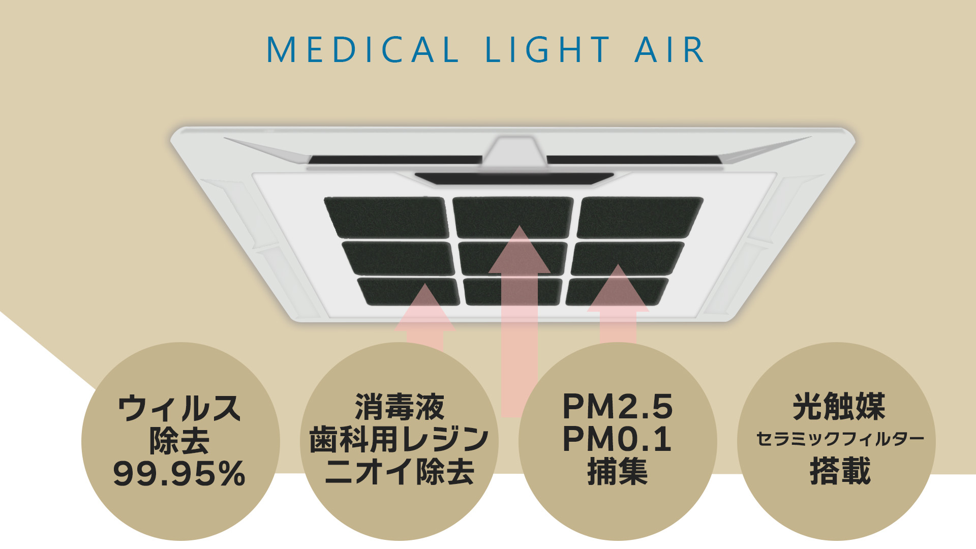 メディカルライトエアー｜橋本駅・翼歯科口腔クリニック