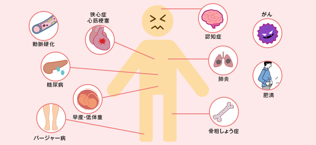 歯周病と全身疾患｜橋本駅の翼歯科口腔クリニック