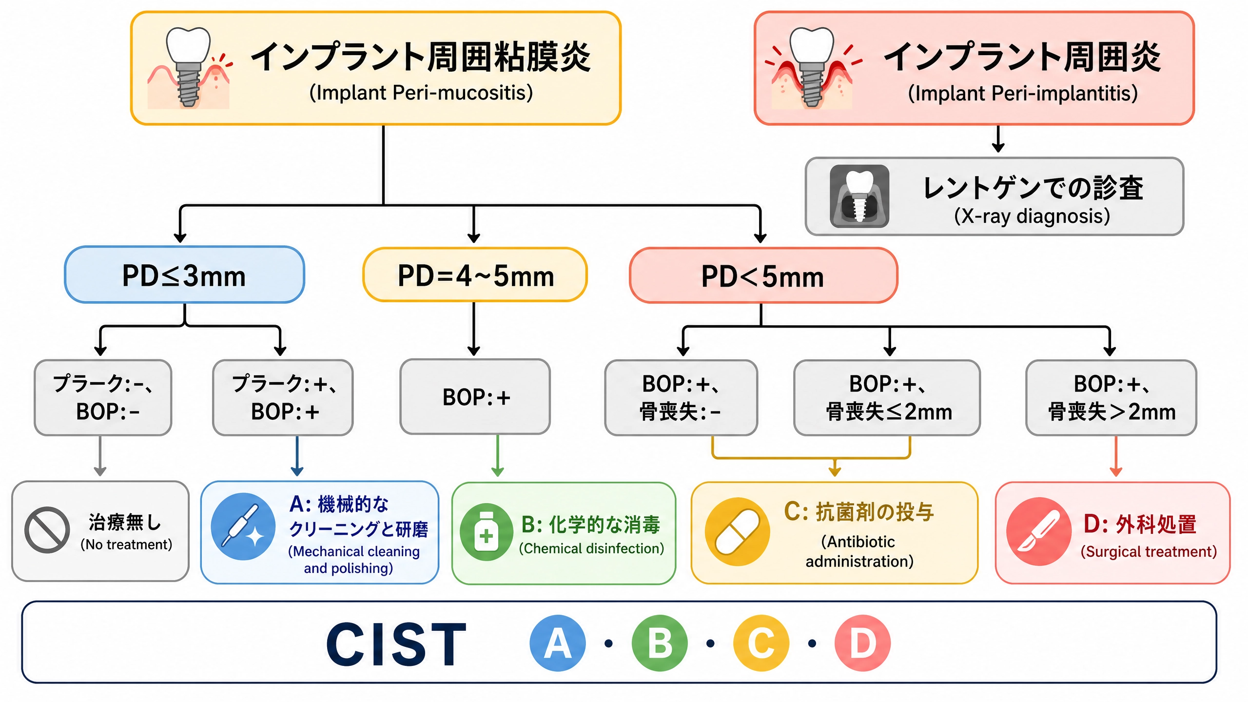 インプラントメンテ｜橋本駅の翼歯科口腔クリニック